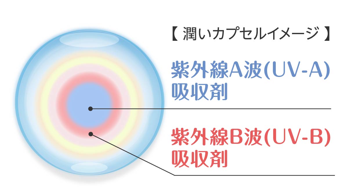 カプレーブ UV-ABプロテクターリフト4+ | 抗がん剤での脱毛、医療用 