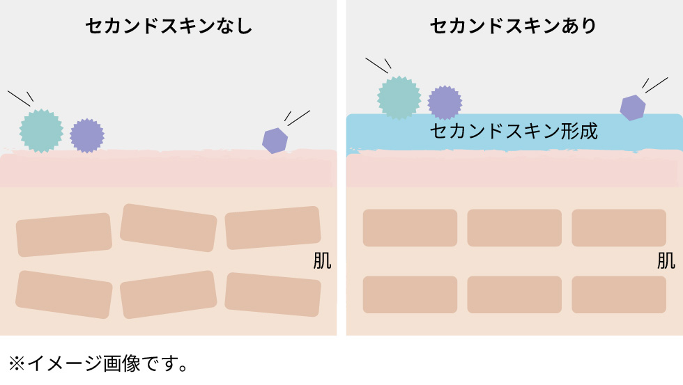 アンチポリューション効果を強化