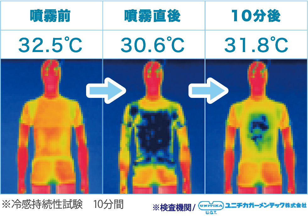 10分間冷感持続試験結果