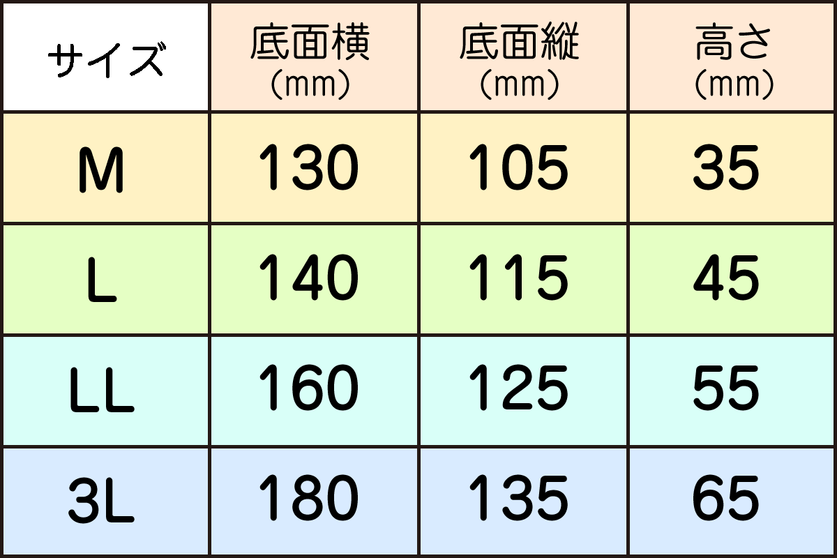 リマンマパッドRP0811サイズ表