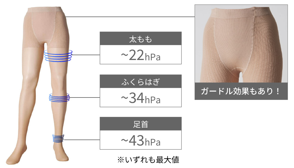 汗をかいても速乾！
サラッとひんやりが続く