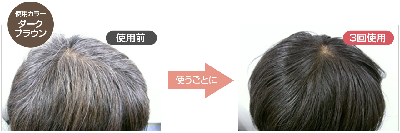 使用前3回使用後